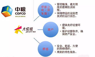 萬達(dá)、華潤、凱德、太古、中糧 五大地產(chǎn)巨頭的物業(yè)管理與購物中心運(yùn)營體系深度解析